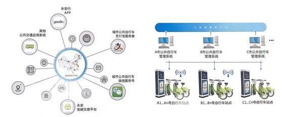 小車(chē)大技術(shù) 專(zhuān)訪(fǎng)永安行科技股份淮安分公司李建寧總經(jīng)理，聚焦計(jì)算機(jī)軟硬件開(kāi)發(fā)