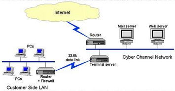 專(zhuān)業(yè)網(wǎng)絡(luò)與計(jì)算機(jī)服務(wù) 24小時(shí)客戶(hù)服務(wù)滿(mǎn)足全方位需求
