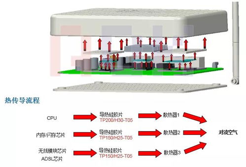 傲川科技 賦能網通與儲能，創新散熱解決方案引領行業新高度