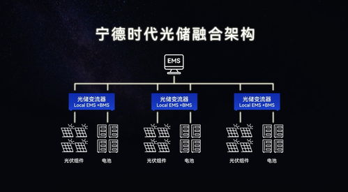 光儲黑科技引領未來，寧德時代以儲能技術服務搶占零碳能源賽道