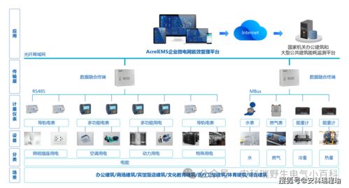 馭風行動 破題鄉村能源轉型，安科瑞EMS為欠發達縣域風光儲能添動力