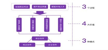 政企合作驅動鄉村振興 清華大學縣域就業價值報告揭示公共就業服務新路徑